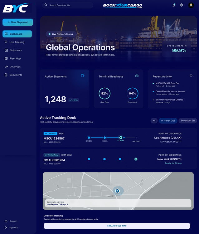 BYC Operational Intelligence Tracking Platform